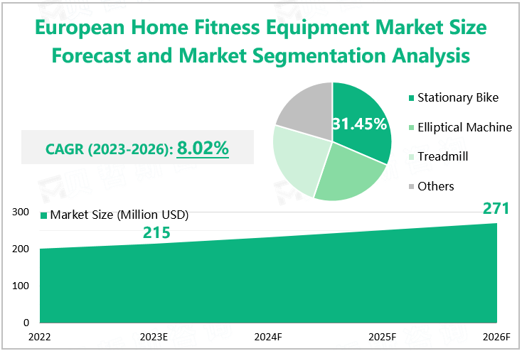 European Home Fitness Equipment Market Size Forecast and Market Segmentation Analysis 