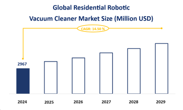 Global Residential Robotic Vacuum Cleaner Segment Market and Country Market Analysis: Automatic Battery Charging Segment is Expected to Account for 17.20% of the Market Share by 202