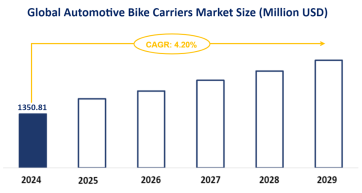 Global Automotive Bike Carriers Market Size is Expected to Reach USD 1350.81 Million in 2024, and Growing Further with a CAGR of 4.20% from 2024–2029