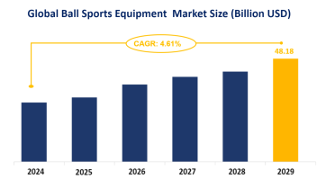 Global Ball Sports Equipment Market Size and Growth Trend: Market Size is Expected to Reach USD 48.18 Billion by 2029