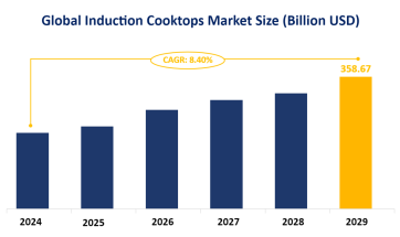 Global Induction Cooktops Segment Market and Regional Market Analysis: Europe is expected to Hold a Market Share of 19.35% by 2024