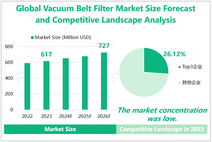 Global Vacuum Belt Filter Market Size Forecast and Competitive Landscape Analysis 