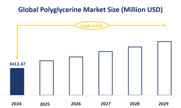 Global Polyglycerine Segment Market and Regional Market Analysis: North America Market Size is Expected to Exceed USD 1049.10 by 2024