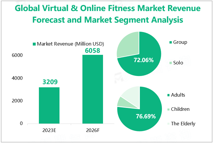 Activewear Market Size, Share and Analysis