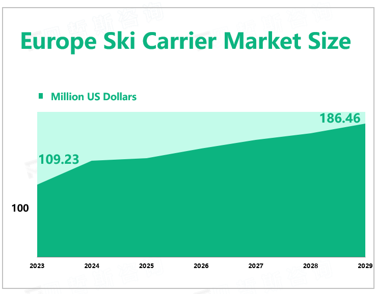 Europe Ski Carrier Market Size