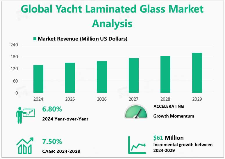 Global Yacht Laminated Glass Market Analysis 