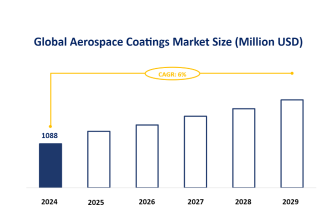 Aerospace Coatings Industry Segmentation and Industry Competition: Polyurethane Resins Segment is Expected to Dominate the Global Market with a Share of 61.20% by 2024