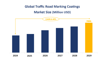 Global Traffic Road Marking Coatings Market Size is Expected to Reach USD 7896 Million by 2029
