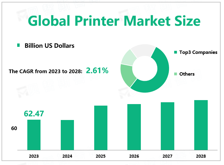 Global Printer Market Size