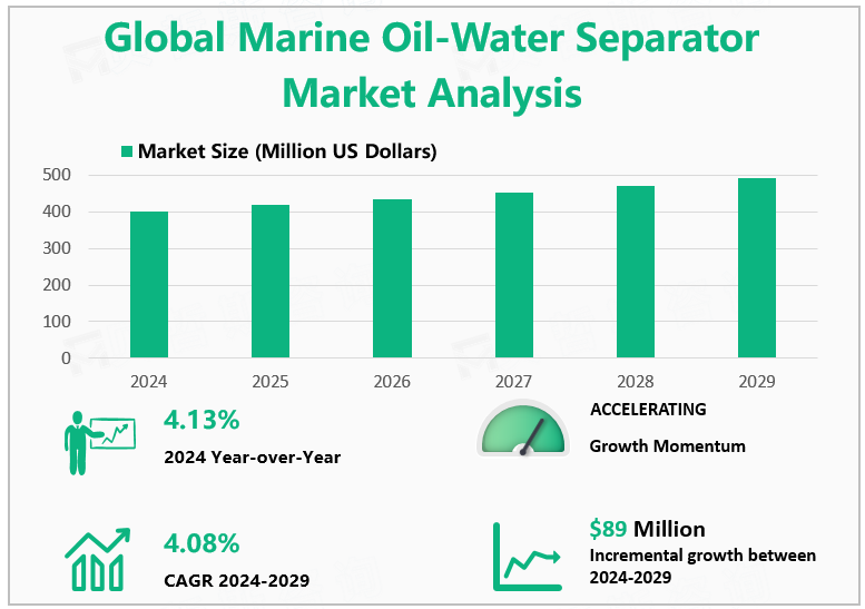 Global Marine Oil-Water Separator Market Analysis