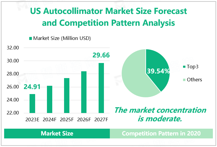 US Autocollimator Market Size Forecast and Competition Pattern Analysis 