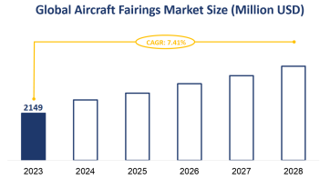 Global Aircraft Fairings Market Size is Expected to Grow at a CAGR of 7.41% from 2023-2028