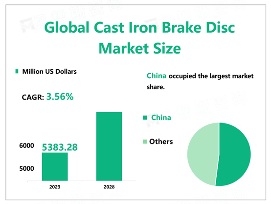 Global Cast Iron Brake Disc Market Size