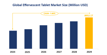 2024-2029 Effervescent Tablet Market Research: Global Market is Expected to Grow at a CAGR of 7.86% Over the Forecast Period