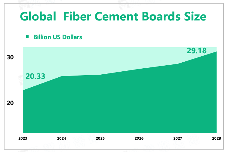 Global Fiber Cement Boards Size