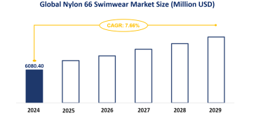 Global Nylon 66 Swimwear Market Trends and Market Forecast: Global Market is Expected to Grow at a CAGR of 7.66% from 2024-2029