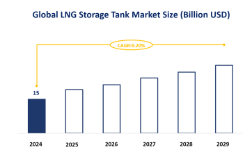 LNG Storage Tank Industry Analysis: Global Market Size is Expected to Reach USD 15 Billion by 2024