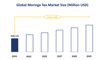 Global Moringa Tea Market Research: Market is Expected to Grow at a CAGR of 9.96% during 2024-2029