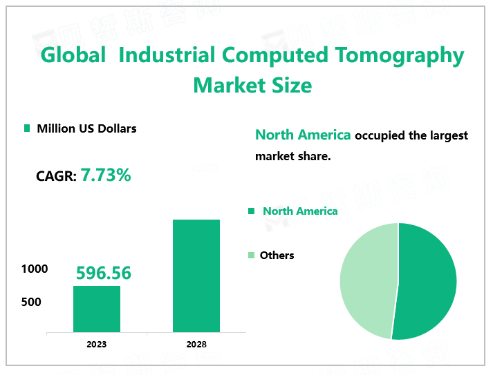 Global Industrial Computed Tomography Market Size